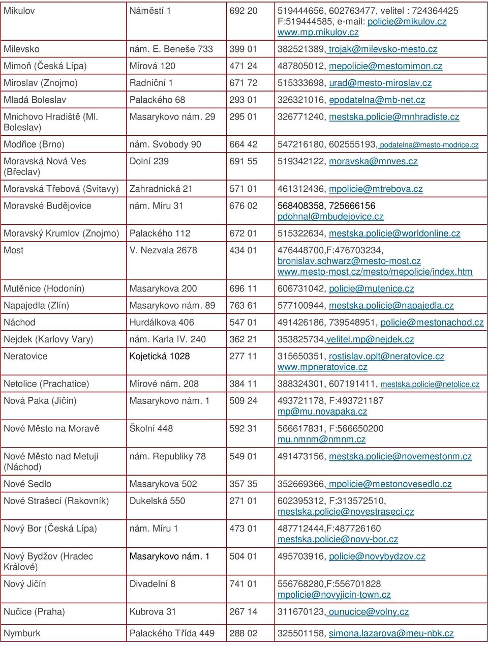 cz Mladá Boleslav Palackého 68 293 01 326321016, epodatelna@mb-net.cz Mnichovo Hradiště (Ml. Boleslav) Masarykovo nám. 29 295 01 326771240, mestska.policie@mnhradiste.cz Modřice (Brno) nám.