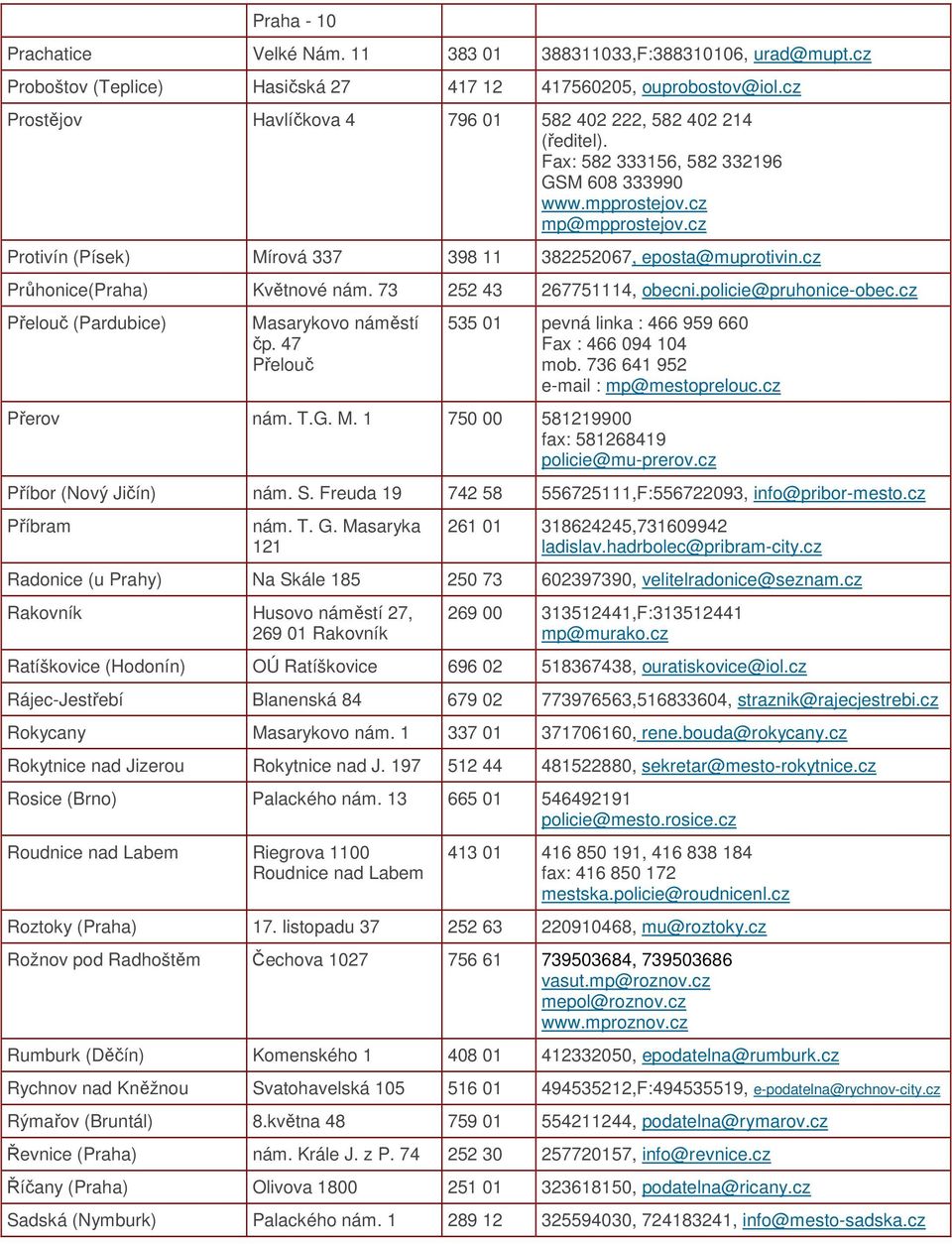 cz Protivín (Písek) Mírová 337 398 11 382252067, eposta@muprotivin.cz Průhonice(Praha) Květnové nám. 73 252 43 267751114, obecni.policie@pruhonice-obec.cz Přelouč (Pardubice) Masarykovo náměstí čp.