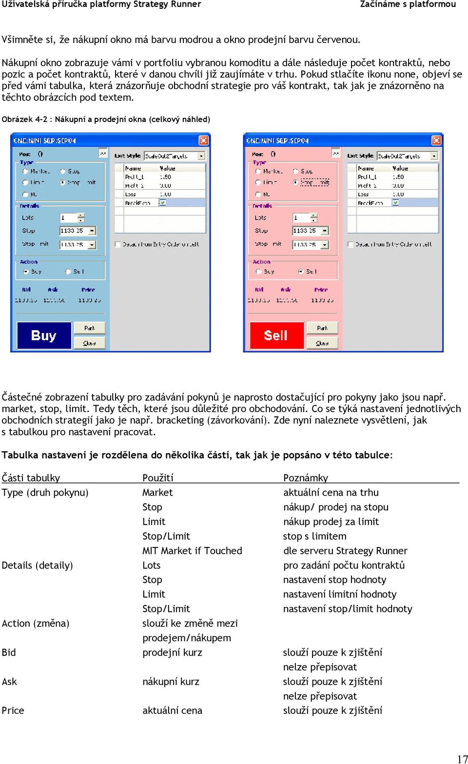 Pokud stlačíte ikonu none, objeví se před vámi tabulka, která znázorňuje obchodní strategie pro váš kontrakt, tak jak je znázorněno na těchto obrázcích pod textem.