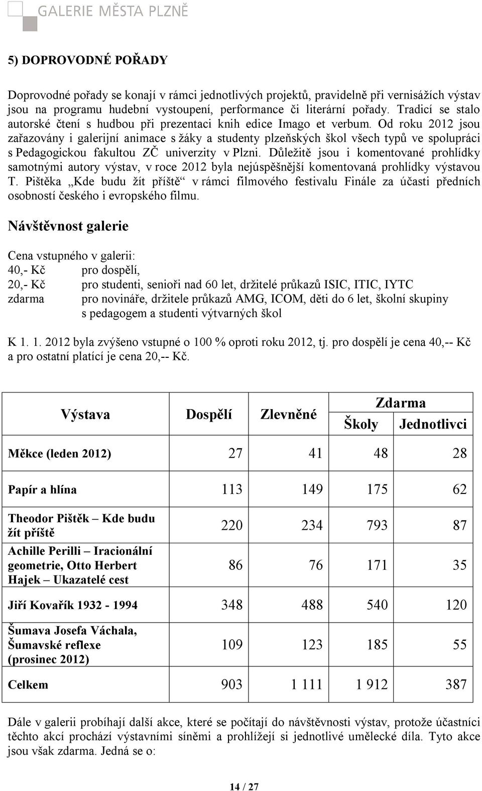 Od roku 2012 jsou zařazovány i galerijní animace s žáky a studenty plzeňských škol všech typů ve spolupráci s Pedagogickou fakultou ZČ univerzity v Plzni.