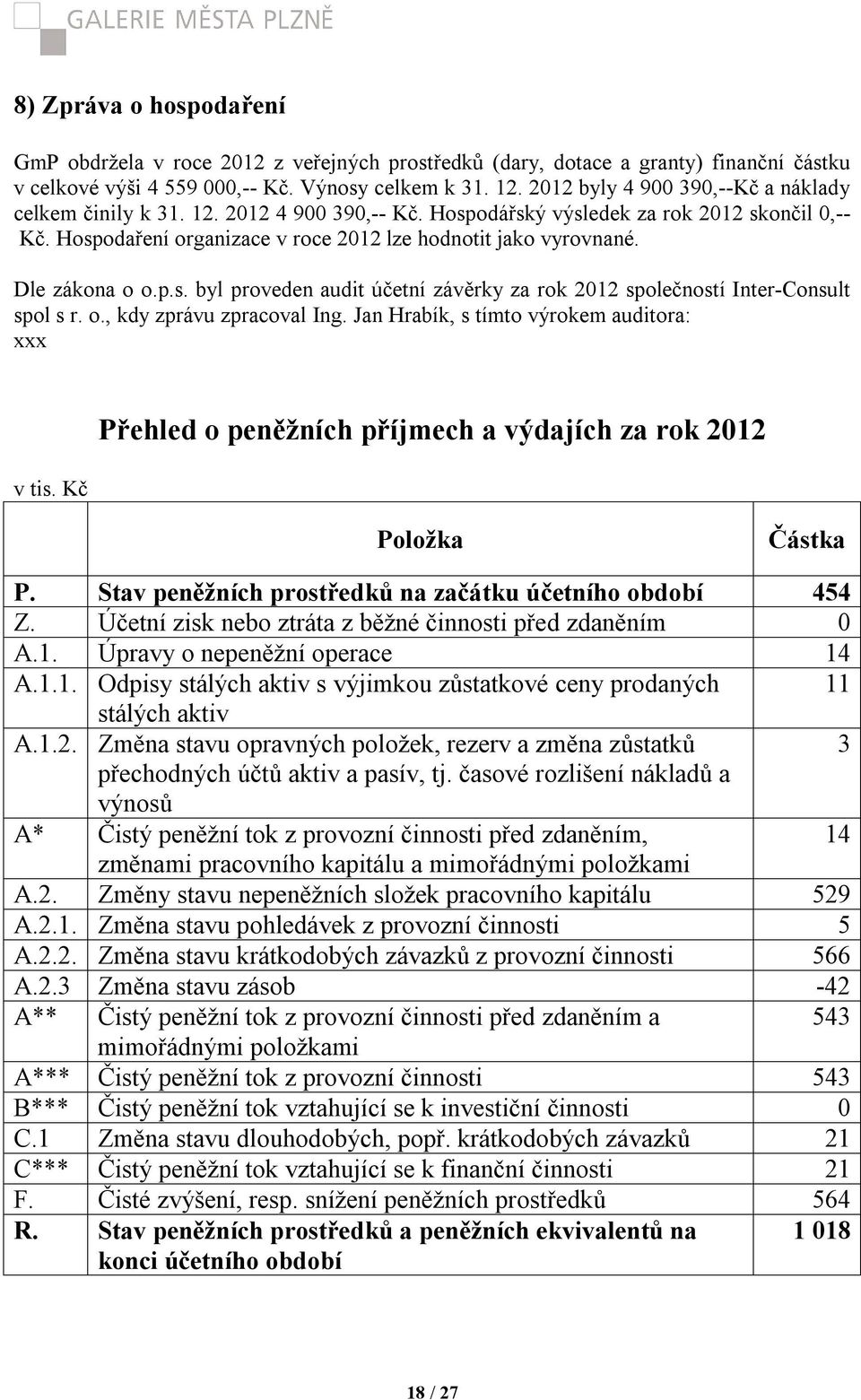 Dle zákona o o.p.s. byl proveden audit účetní závěrky za rok 2012 společností Inter-Consult spol s r. o., kdy zprávu zpracoval Ing. Jan Hrabík, s tímto výrokem auditora: xxx v tis.