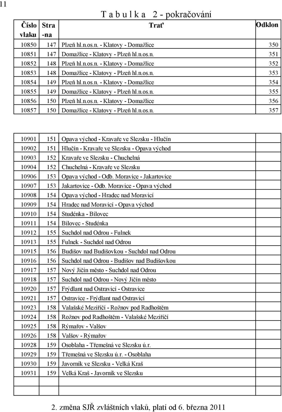 n.os.n. 357 10901 151 Opava východ - Kravaře ve Slezsku - Hlučín 10902 151 Hlučín - Kravaře ve Slezsku - Opava východ 10903 152 Kravaře ve Slezsku - Chuchelná 10904 152 Chuchelná - Kravaře ve Slezsku