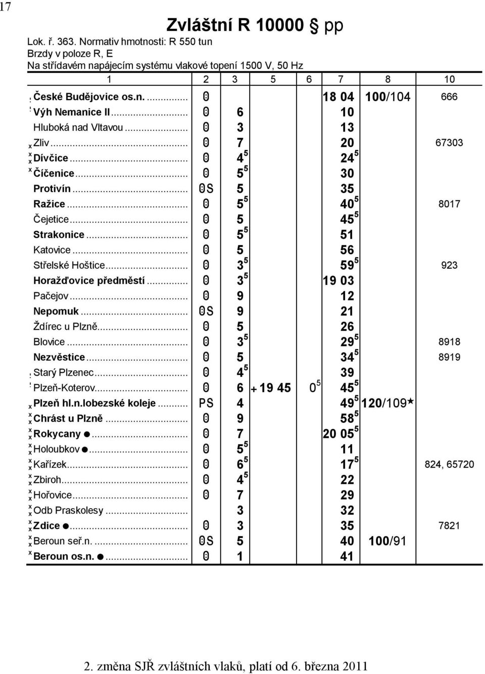 .. 5 56 Střelské Hoštice... 3 5 59 5 923 Horažďovice předměstí... 3 5 19 03 Pačejov... 9 12 Nepomuk... 9 21 Ždírec u Plzně... 5 26 Blovice... 3 5 29 5 8918 Nezvěstice... 5 34 5 8919 Starý Plzenec.