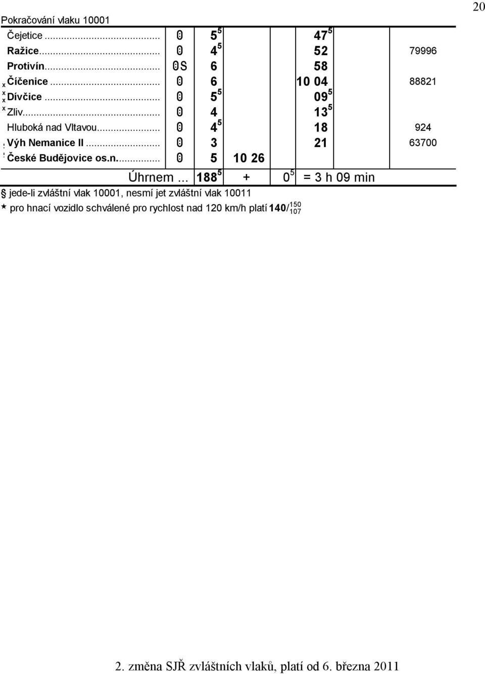 .. 3 21 63700 České Budějovice os.n... 5 10 26 Úhrnem.