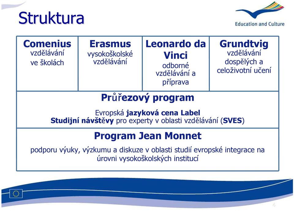 Evropská jazyková cena Label Studijní návštěvy pro experty v oblasti vzdělávání (SVES) Program Jean