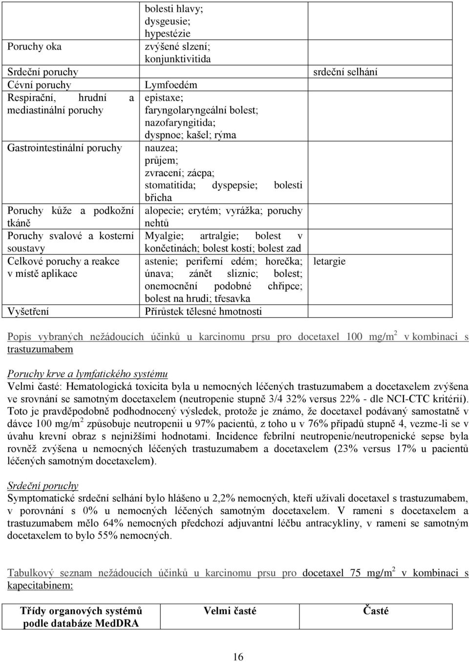 průjem; zvracení; zácpa; stomatitida; dyspepsie; bolesti břicha alopecie; erytém; vyrážka; poruchy nehtů Myalgie; artralgie; bolest v končetinách; bolest kostí; bolest zad astenie; periferní edém;