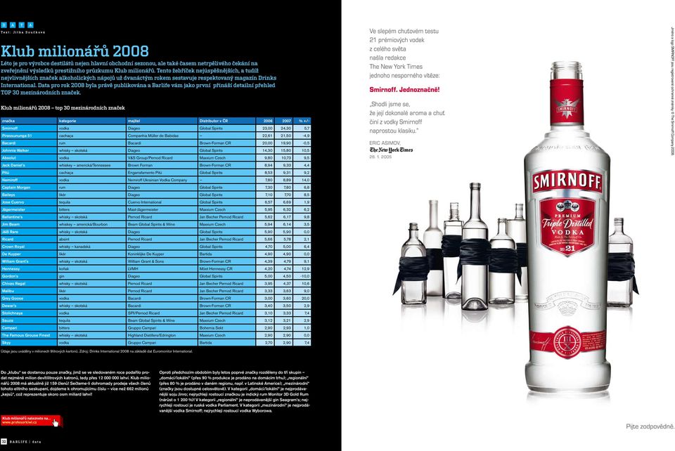 Data pro rok 2008 byla právě publikována a Barlife vám jako první přináší detailní přehled TOP 30 mezinárodních značek.