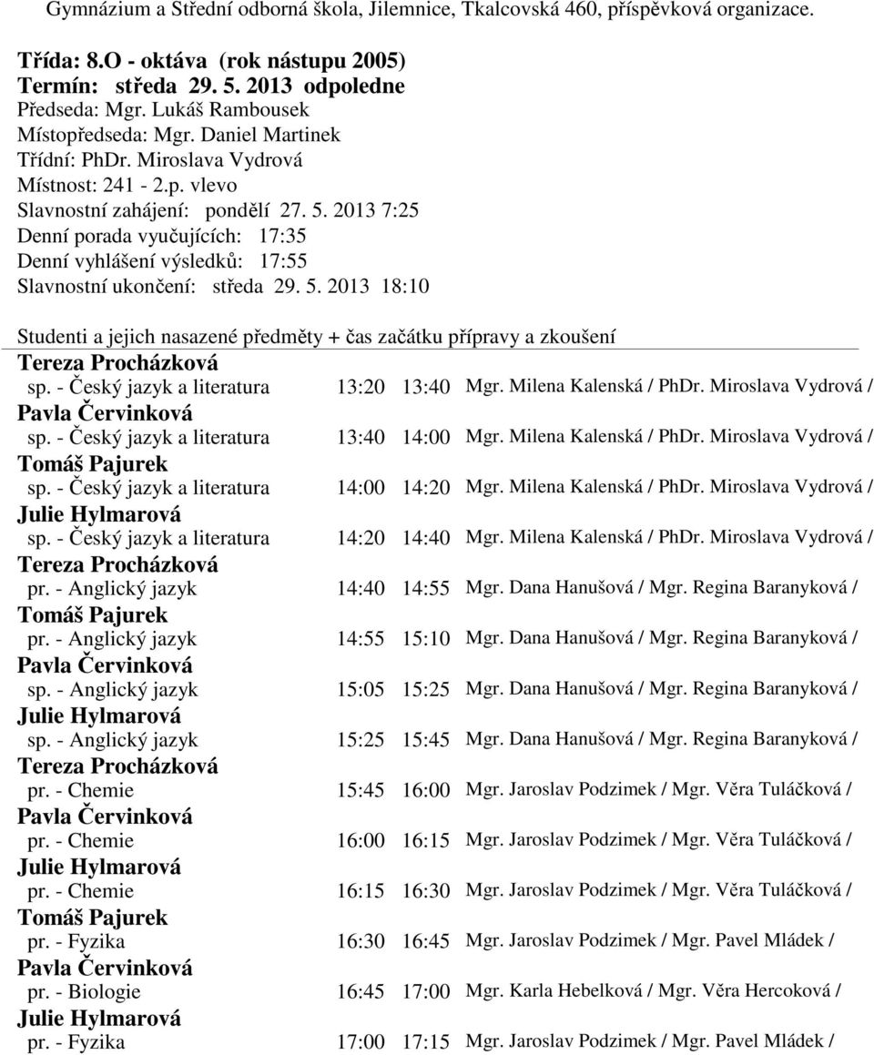 - Český jazyk a literatura 14:20 14:40 Mgr. Milena Kalenská / PhDr. Miroslava Vydrová / Tereza Procházková pr. - Anglický jazyk 14:40 14:55 Mgr. Dana Hanušová / Mgr.