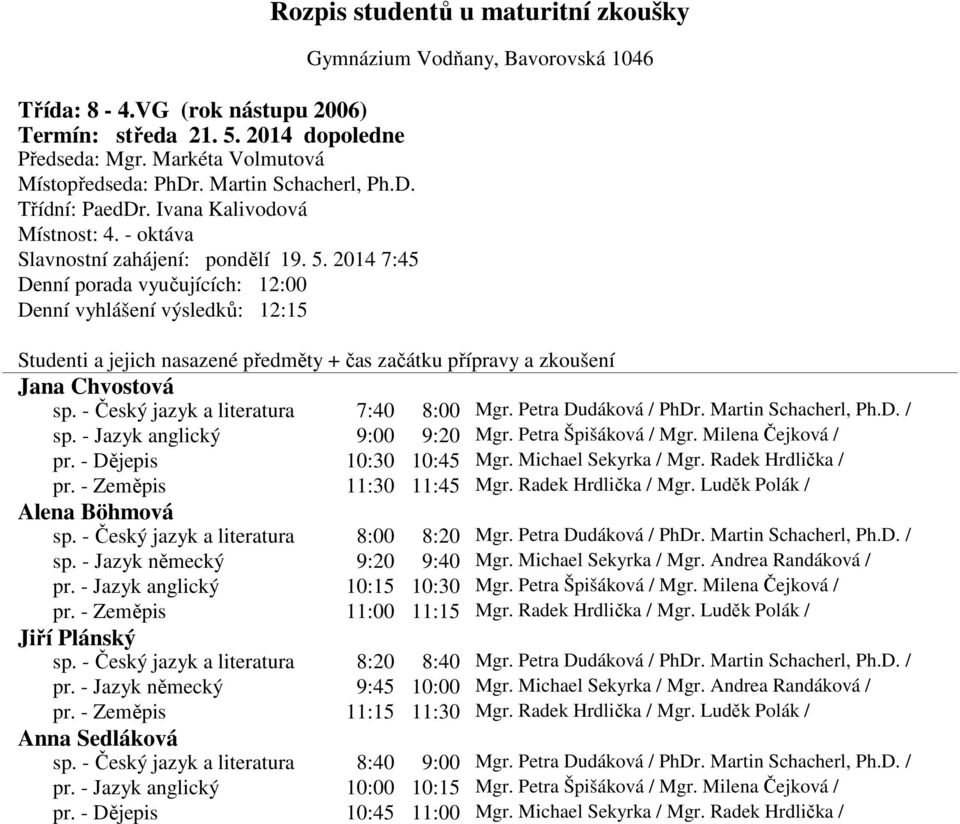 - Jazyk německý 9:20 9:40 Mgr. Michael Sekyrka / Mgr. Andrea Randáková / pr. - Jazyk anglický 10:15 10:30 Mgr. Petra Špišáková / Mgr. Milena Čejková / pr. - Zeměpis 11:00 11:15 Mgr.