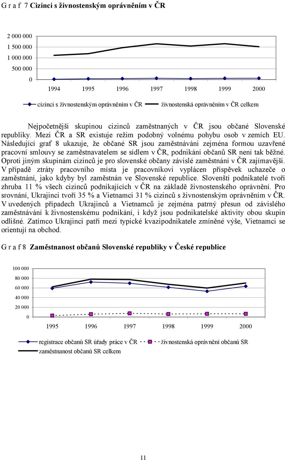 Následující graf 8 ukazuje, že občané SR jsou zaměstnáváni zejména formou uzavřené pracovní smlouvy se zaměstnavatelem se sídlem v ČR, podnikání občanů SR není tak běžné.