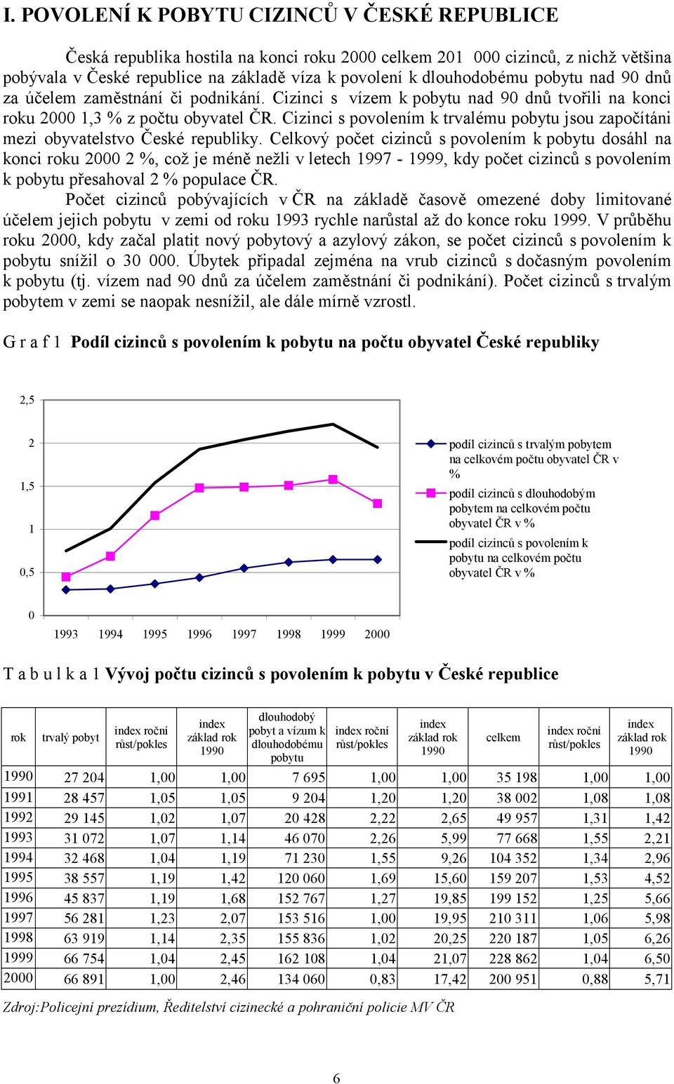 Celkový počet cizinců s povolením k pobytu dosáhl na konci u 2000 2 %, což je méně nežli v letech 1997-1999, kdy počet cizinců s povolením k pobytu přesahoval 2 % populace ČR.