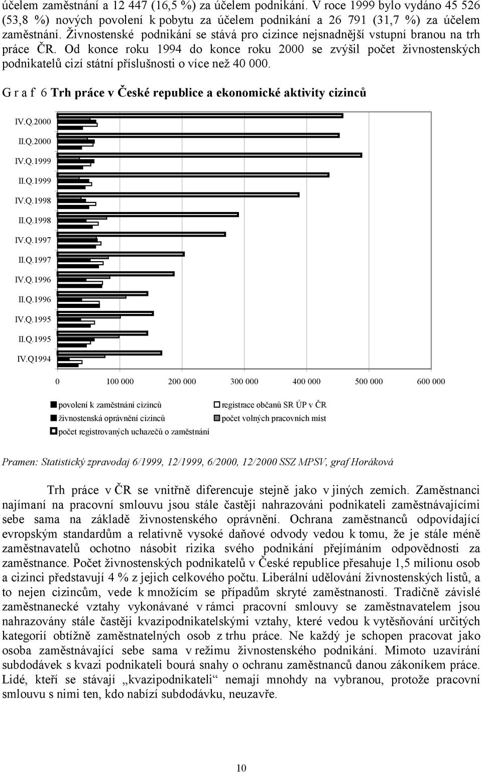 Od konce u 1994 do konce u 2000 se zvýšil počet živnostenských podnikatelů cizí státní příslušnosti o více než 40 000. G r a f 6 Trh práce v České republice a ekonomické aktivity cizinců IV.Q.2000 II.