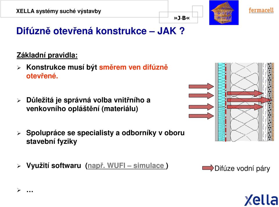 Důležitá je správná volba vnitřního a venkovního opláštění (materiálu)