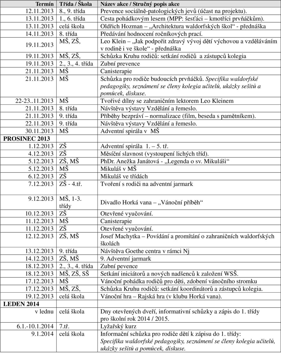 třída Předávání hodnocení ročníkových prací. 19.11.2013 MŠ, ZŠ, Leo Klein Jak podpořit zdravý vývoj dětí výchovou a vzděláváním v rodině i ve škole - přednáška 19.11.2013 MŠ, ZŠ, Schůzka Kruhu rodičů: setkání rodičů a zástupců kolegia 19.