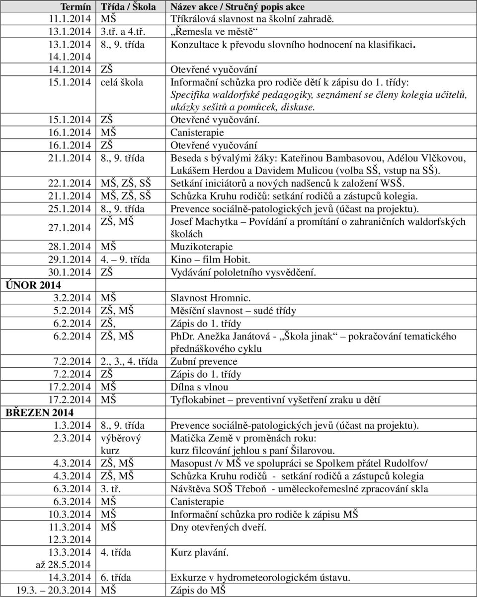 třídy: Specifika waldorfské pedagogiky, seznámení se členy kolegia učitelů, ukázky sešitů a pomůcek, diskuse. 15.1.2014 ZŠ Otevřené vyučování. 16.1.2014 MŠ Canisterapie 16.1.2014 ZŠ Otevřené vyučování 21.