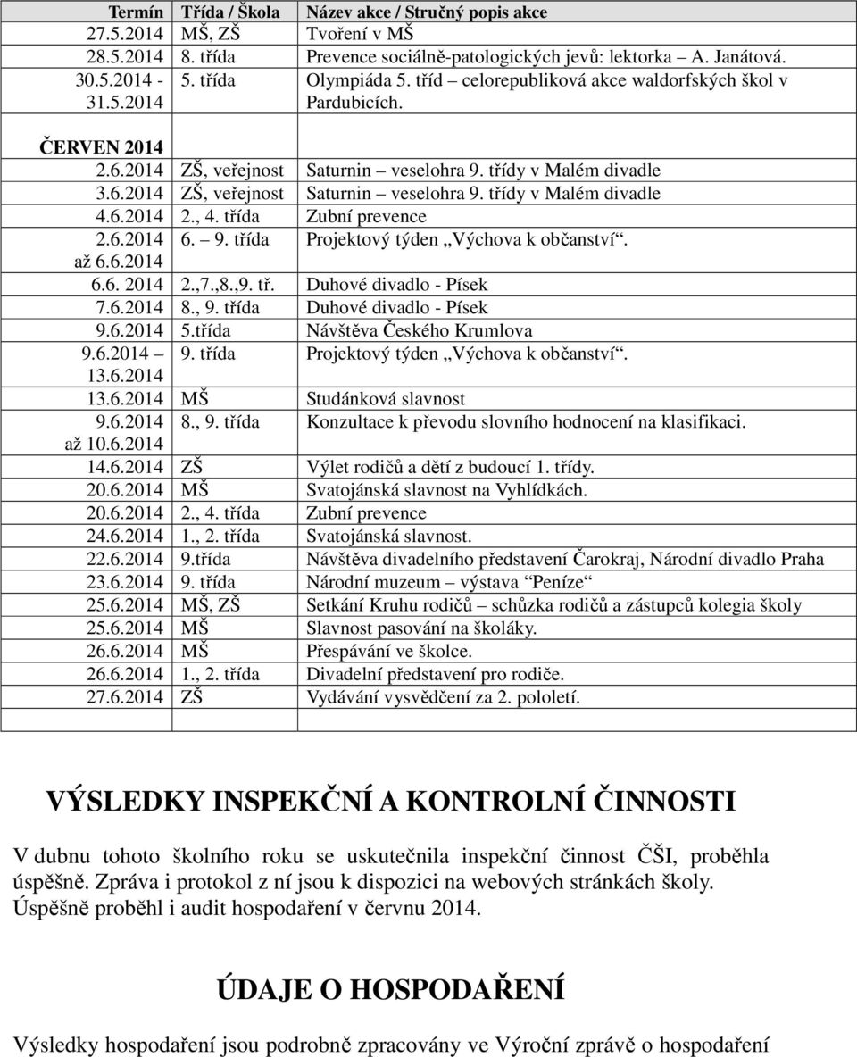 6.2014 2., 4. třída Zubní prevence 2.6.2014 6. 9. třída Projektový týden Výchova k občanství. až 6.6.2014 6.6. 2014 2.,7.,8.,9. tř. Duhové divadlo - Písek 7.6.2014 8., 9.