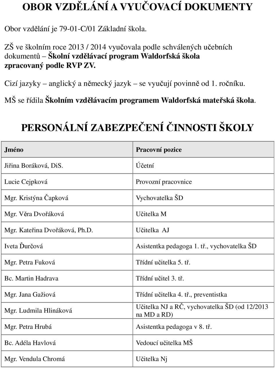 Cizí jazyky anglický a německý jazyk se vyučují povinně od 1. ročníku. MŠ se řídila Školním vzdělávacím programem Waldorfská mateřská škola.