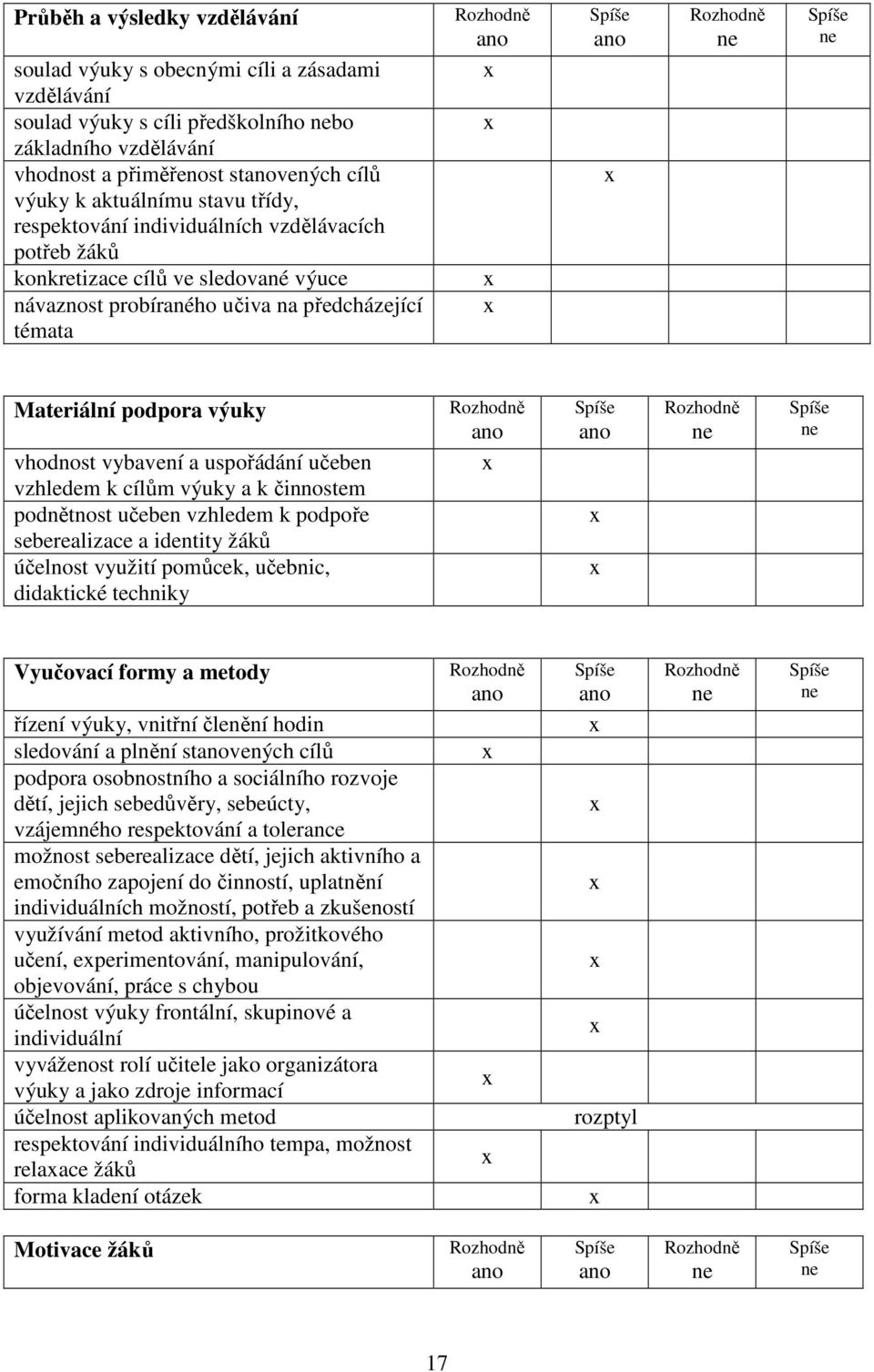 Materiální podpora výuky vhodnost vybavení a uspořádání učeben vzhledem k cílům výuky a k činnostem podnětnost učeben vzhledem k podpoře seberealizace a identity žáků účelnost využití pomůcek,