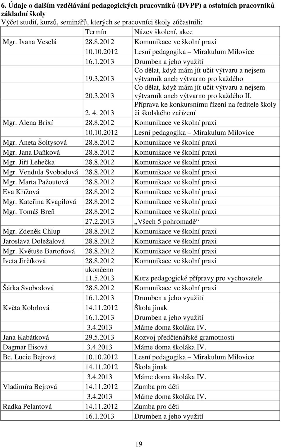 3.2013 Co dělat, když mám jít učit výtvaru a nejsem výtvarník aneb výtvarno pro každého II. 2. 4. 2013 Příprava ke konkursnímu řízení na ředitele školy či školského zařízení Mgr. Alena Brií 28.