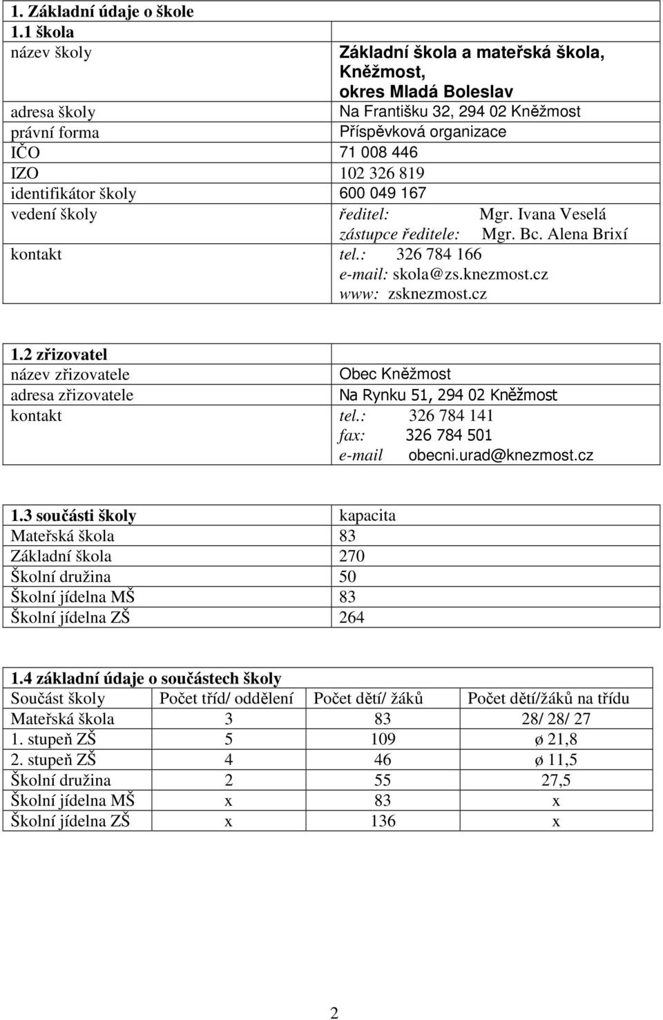 identifikátor školy 600 049 167 vedení školy ředitel: Mgr. Ivana Veselá zástupce ředitele: kontakt tel.: 326 784 166 e-mail: skola@zs.knezmost.cz www: zsknezmost.cz Mgr. Bc. Alena Brií 1.