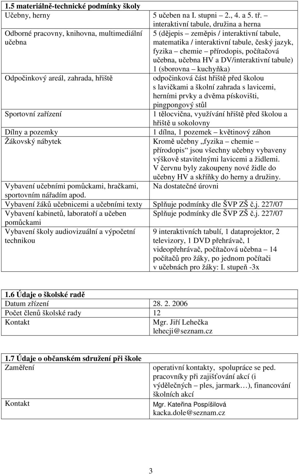 český jazyk, fyzika chemie přírodopis, počítačová učebna, učebna HV a DV/interaktivní tabule) 1 (sborovna kuchyňka) odpočinková část hřiště před školou s lavičkami a školní zahrada s lavicemi,