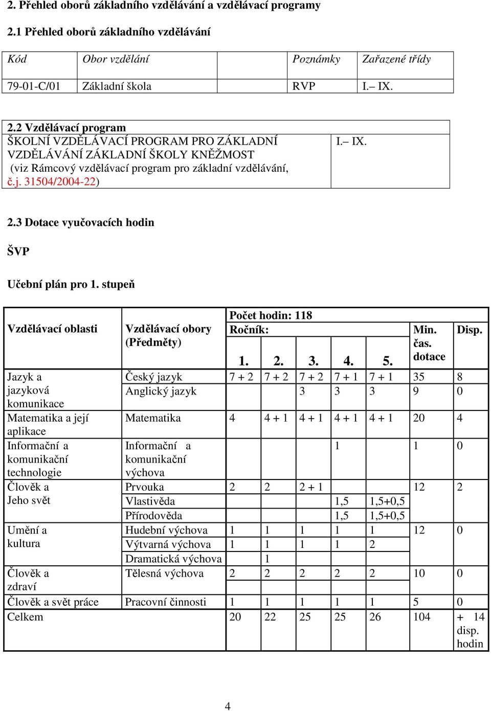 2 Vzdělávací program ŠKOLNÍ VZDĚLÁVACÍ PROGRAM PRO ZÁKLADNÍ VZDĚLÁVÁNÍ ZÁKLADNÍ ŠKOLY KNĚŽMOST (viz Rámcový vzdělávací program pro základní vzdělávání, č.j. 31504/2004-22) I. IX. 2.