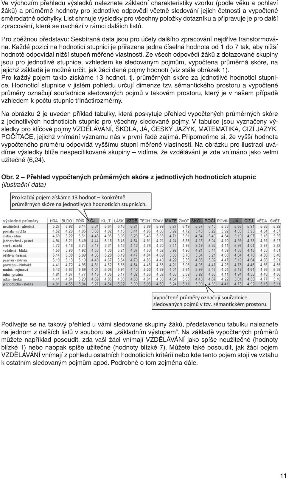 Pro zběžnou představu: Sesbíraná data jsou pro účely dalšího zpracování nejdříve transformována.