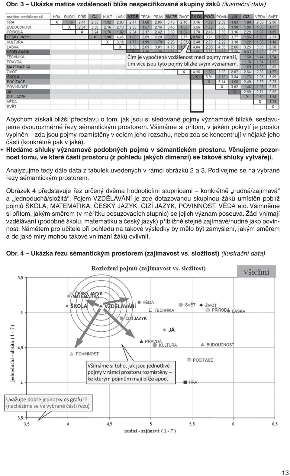 Hledáme shluky významově podobných pojmů v sémantickém prostoru. Věnujeme pozornost tomu, ve které části prostoru (z pohledu jakých dimenzí) se takové shluky vytvářejí.