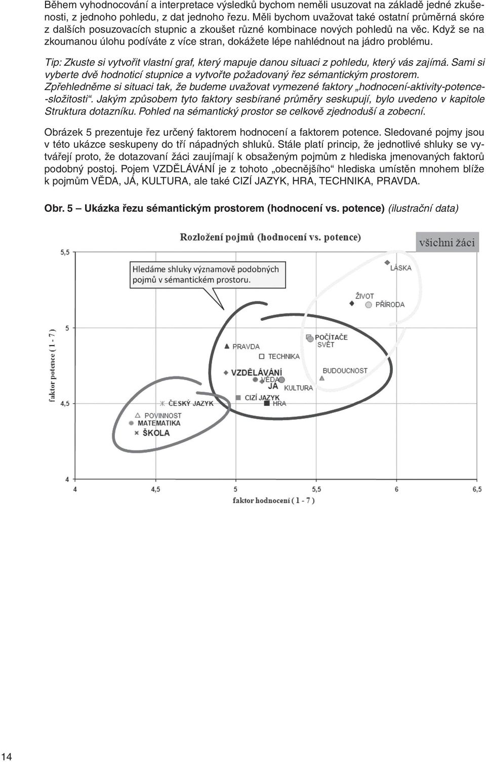 Když se na zkoumanou úlohu podíváte z více stran, dokážete lépe nahlédnout na jádro problému. Tip: Zkuste si vytvořit vlastní graf, který mapuje danou situaci z pohledu, který vás zajímá.