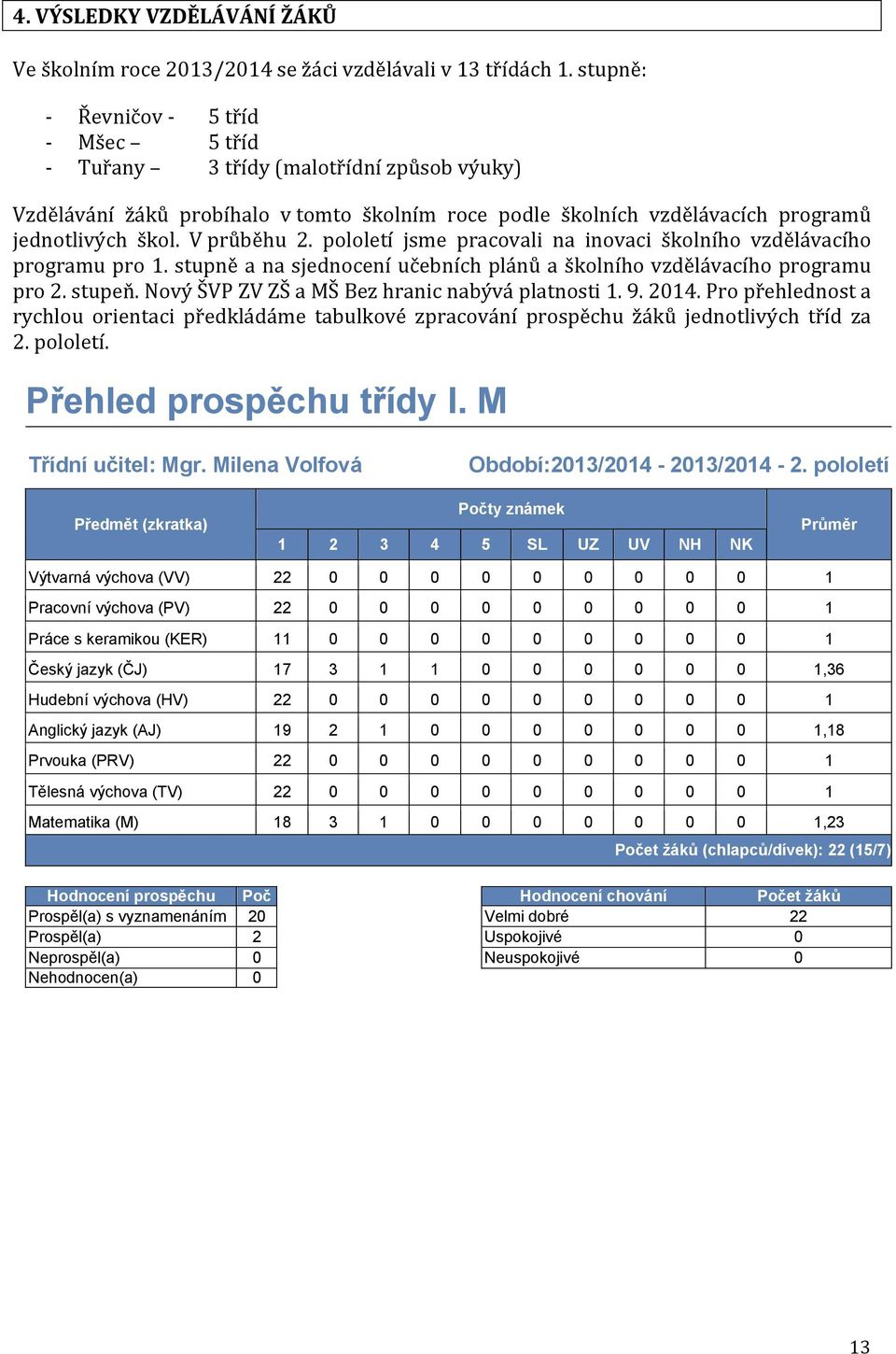 pololetí jsme pracovali na inovaci školního vzdělávacího programu pro 1. stupně a na sjednocení učebních plán a školního vzdělávacího programu pro 2. stupeň.