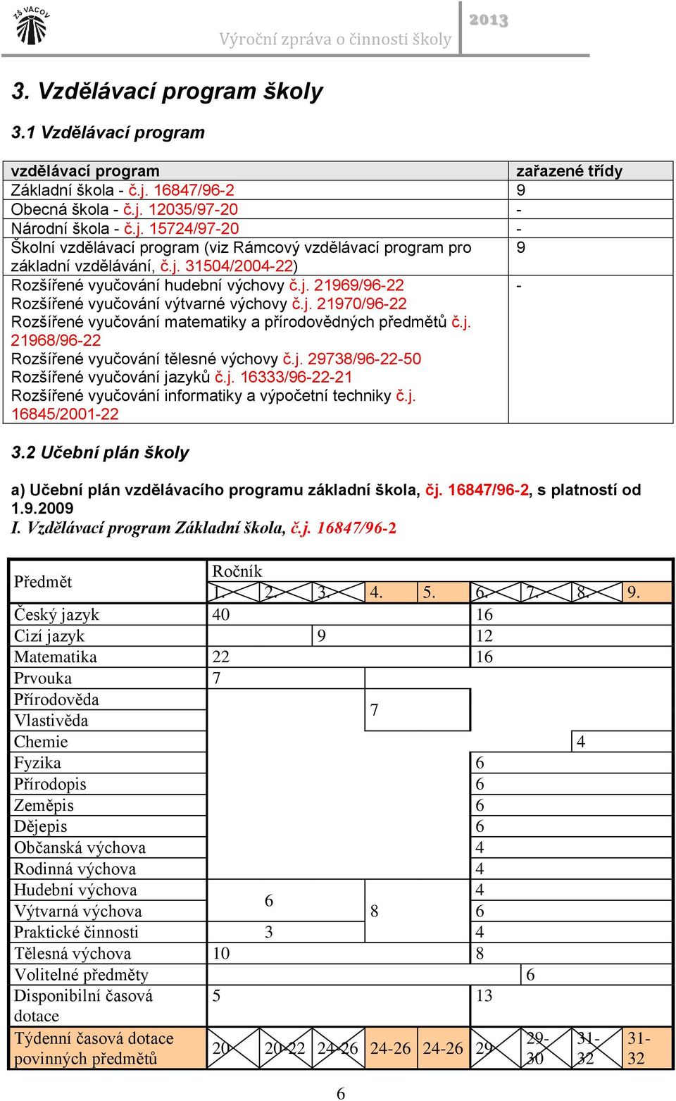 j. 21969/96-22 - Rozšířené vyučování výtvarné výchovy č.j. 21970/96-22 Rozšířené vyučování matematiky a přírodovědných předmětů č.j. 21968/96-22 Rozšířené vyučování tělesné výchovy č.j. 29738/96-22-50 Rozšířené vyučování jazyků č.