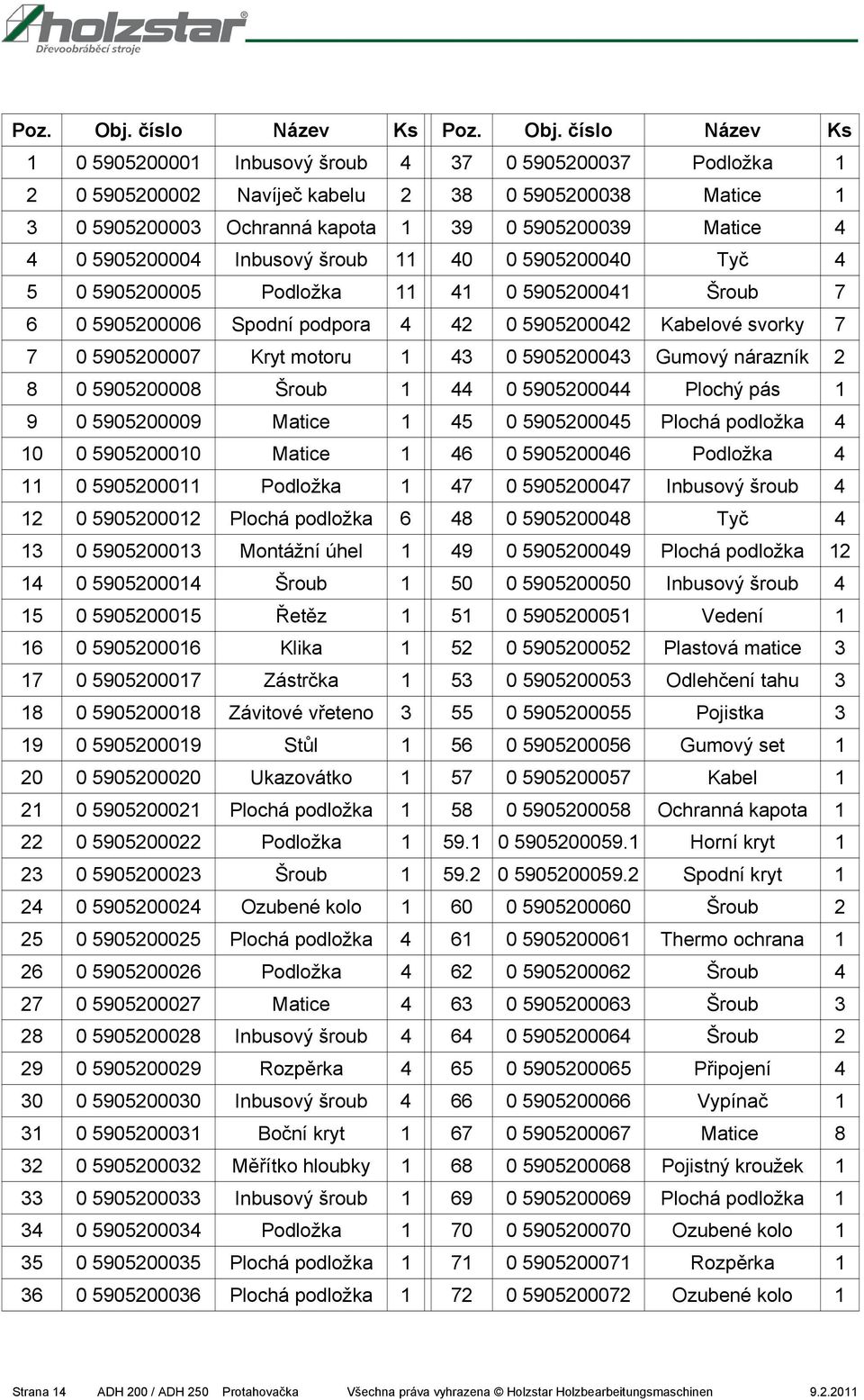 Matice 4 4 0 5905200004 Inbusový šroub 11 40 0 5905200040 Tyč 4 5 0 5905200005 Podložka 11 41 0 5905200041 Šroub 7 6 0 5905200006 Spodní podpora 4 42 0 5905200042 Kabelové svorky 7 7 0 5905200007