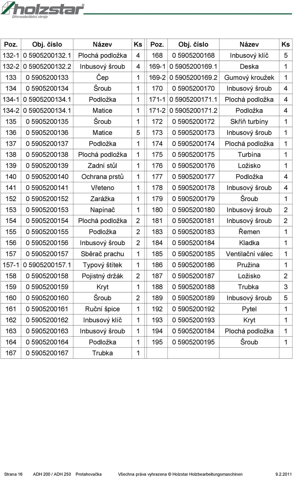 1 Plochá podložka 4 134-2 0 5905200134.1 Matice 1 171-2 0 5905200171.