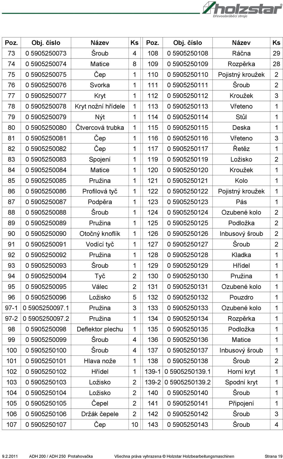 5905250076 Svorka 1 111 0 5905250111 Šroub 2 77 0 5905250077 Kryt 1 112 0 5905250112 Kroužek 3 78 0 5905250078 Kryt nožní hřídele 1 113 0 5905250113 Vřeteno 1 79 0 5905250079 Nýt 1 114 0 5905250114