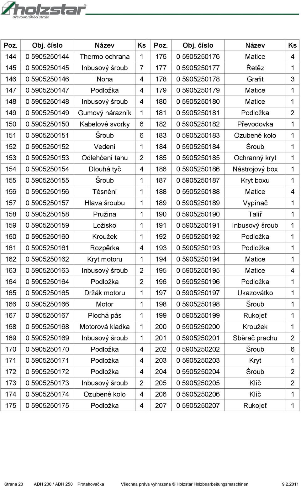 147 0 5905250147 Podložka 4 179 0 5905250179 Matice 1 148 0 5905250148 Inbusový šroub 4 180 0 5905250180 Matice 1 149 0 5905250149 Gumový nárazník 1 181 0 5905250181 Podložka 2 150 0 5905250150