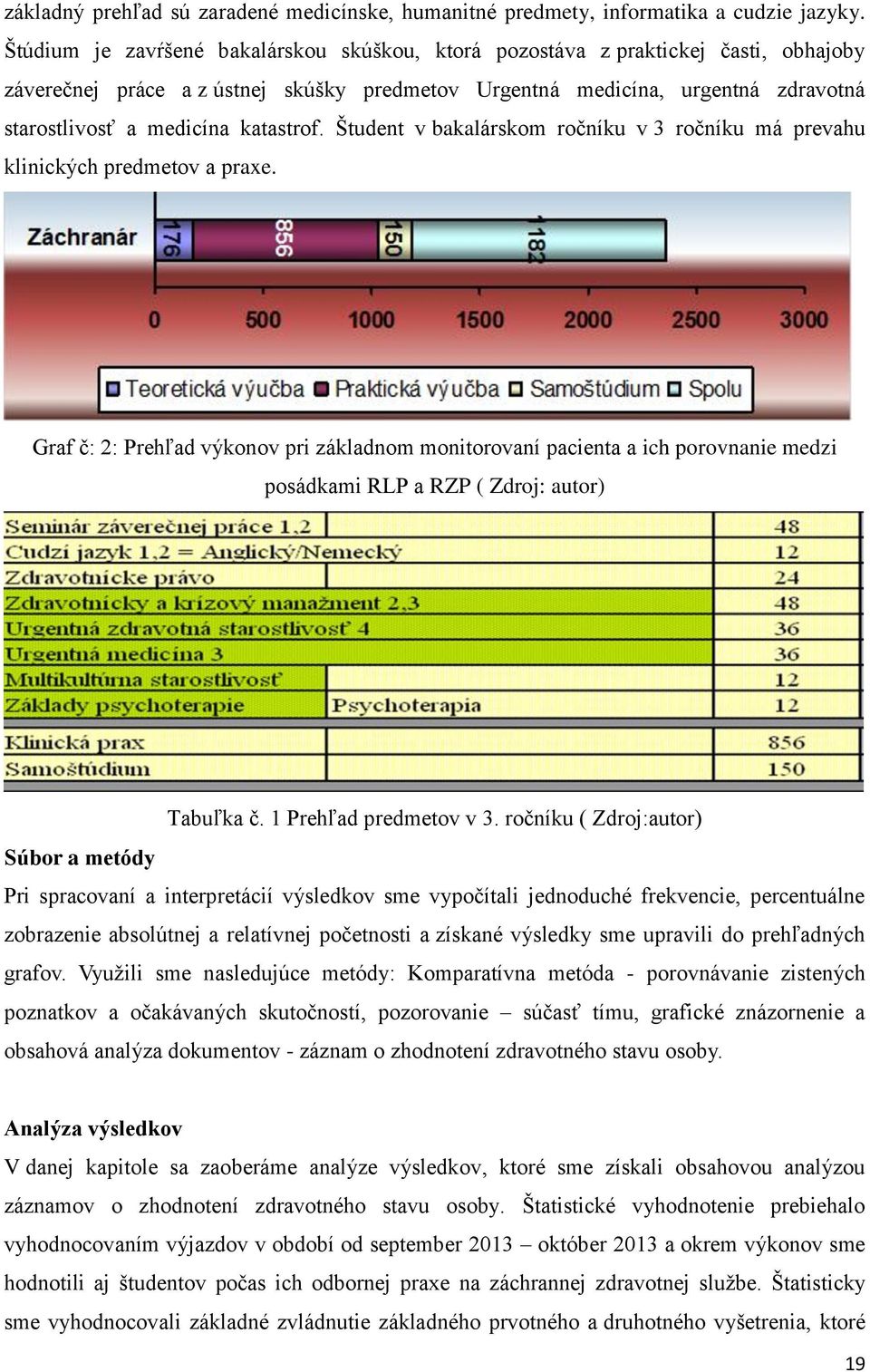 katastrof. Študent v bakalárskom ročníku v 3 ročníku má prevahu klinických predmetov a praxe.