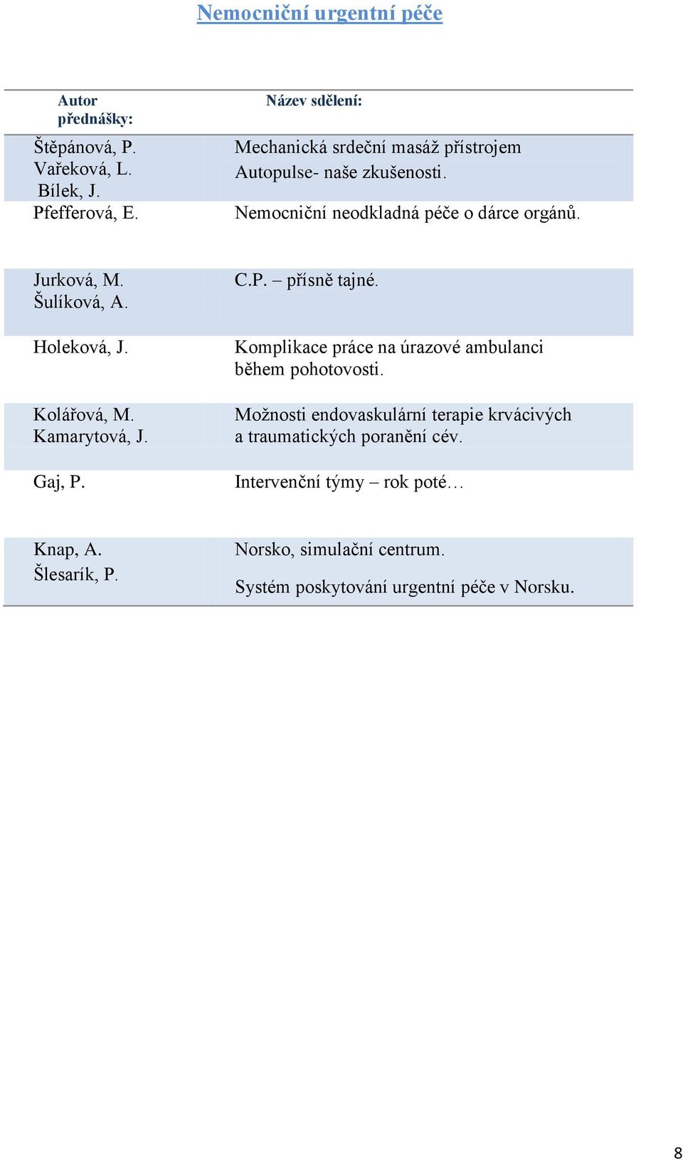 Šulíková, A. Holeková, J. Kolářová, M. Kamarytová, J. Gaj, P. C.P. přísně tajné. Komplikace práce na úrazové ambulanci během pohotovosti.