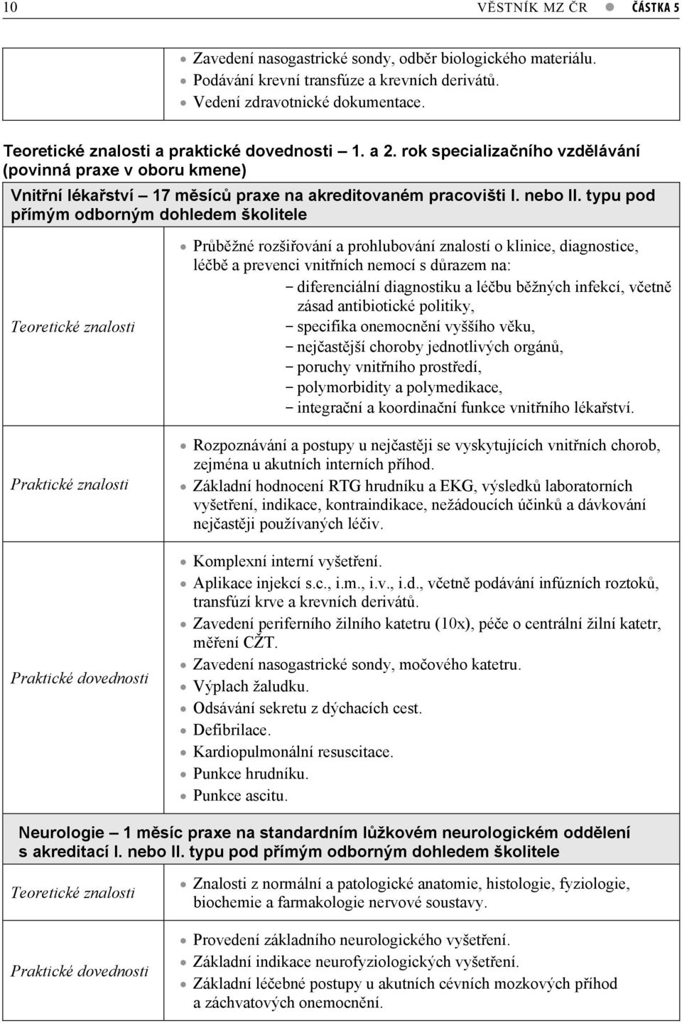 typu pod pímým odborným dohledem školitele Teoretické znalosti Praktické znalosti Praktické dovednosti Prbžné rozšiování a prohlubování znalostí o klinice, diagnostice, léb a prevenci vnitních nemocí