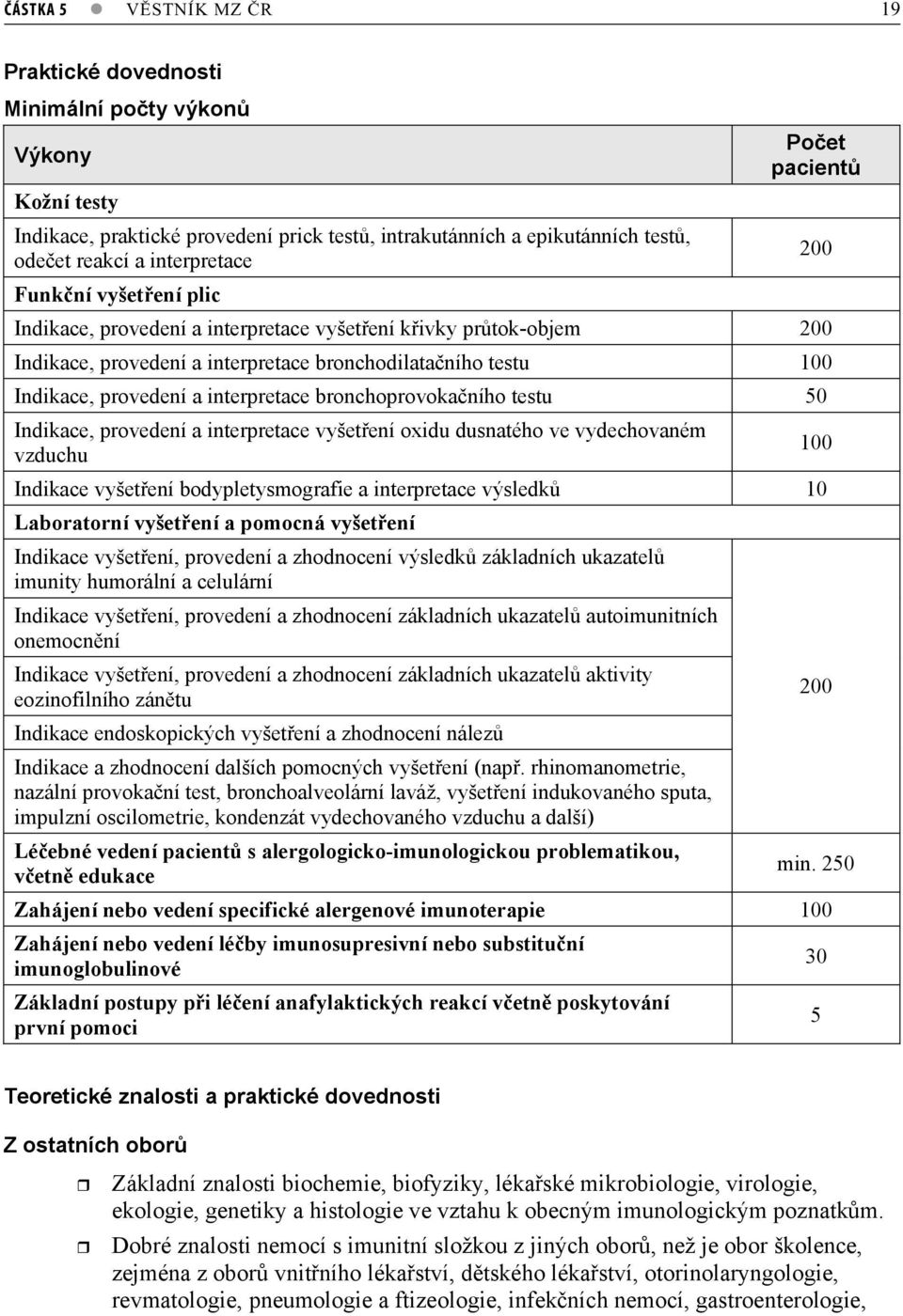 bronchoprovokaního testu 50 Indikace, provedení a interpretace vyšetení oxidu dusnatého ve vydechovaném vzduchu Indikace vyšetení bodypletysmografie a interpretace výsledk 10 Laboratorní vyšetení a