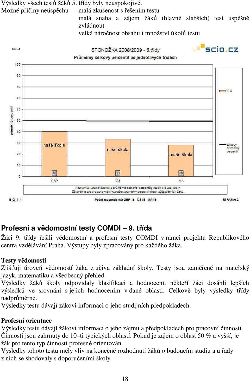 9. třída Žáci 9. třídy řešili vědomostní a profesní testy COMDI v rámci projektu Republikového centra vzdělávání Praha. Výstupy byly zpracovány pro každého žáka.