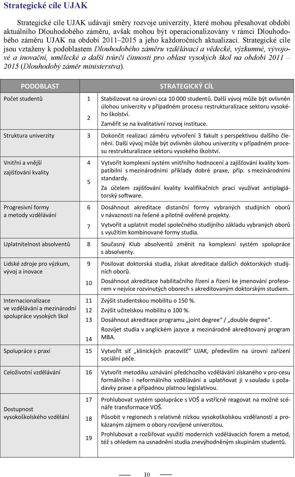 Strategické cíle jsou vztaženy k podoblastem Dlouhodobého záměru vzdělávací a vědecké, výzkumné, vývojové a inovační, umělecké a další tvůrčí činnosti pro oblast vysokých škol na období 2011 2015