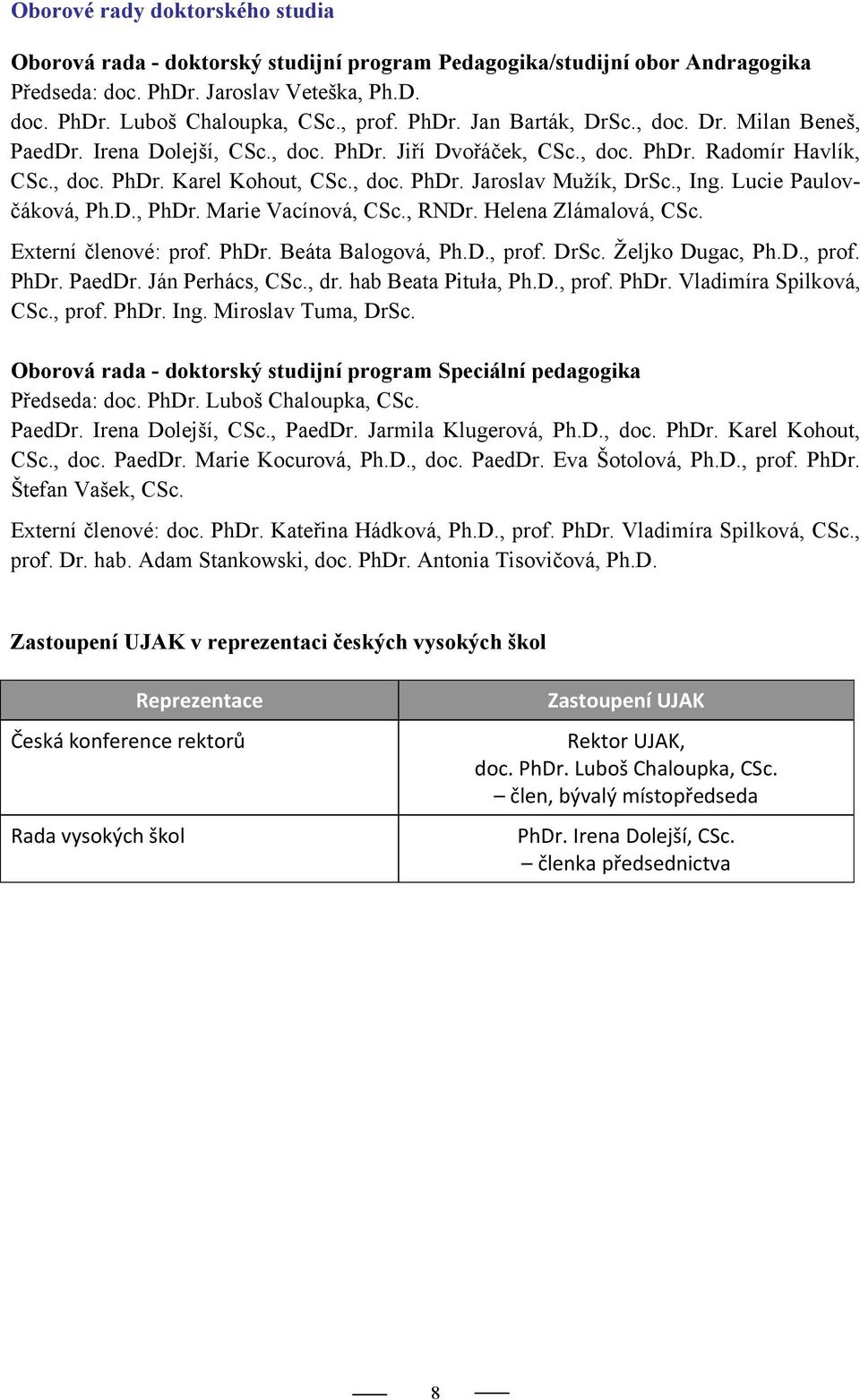 , Ing. Lucie Paulovčáková, Ph.D., PhDr. Marie Vacínová, CSc., RNDr. Helena Zlámalová, CSc. Externí členové: prof. PhDr. Beáta Balogová, Ph.D., prof. DrSc. Željko Dugac, Ph.D., prof. PhDr. PaedDr.
