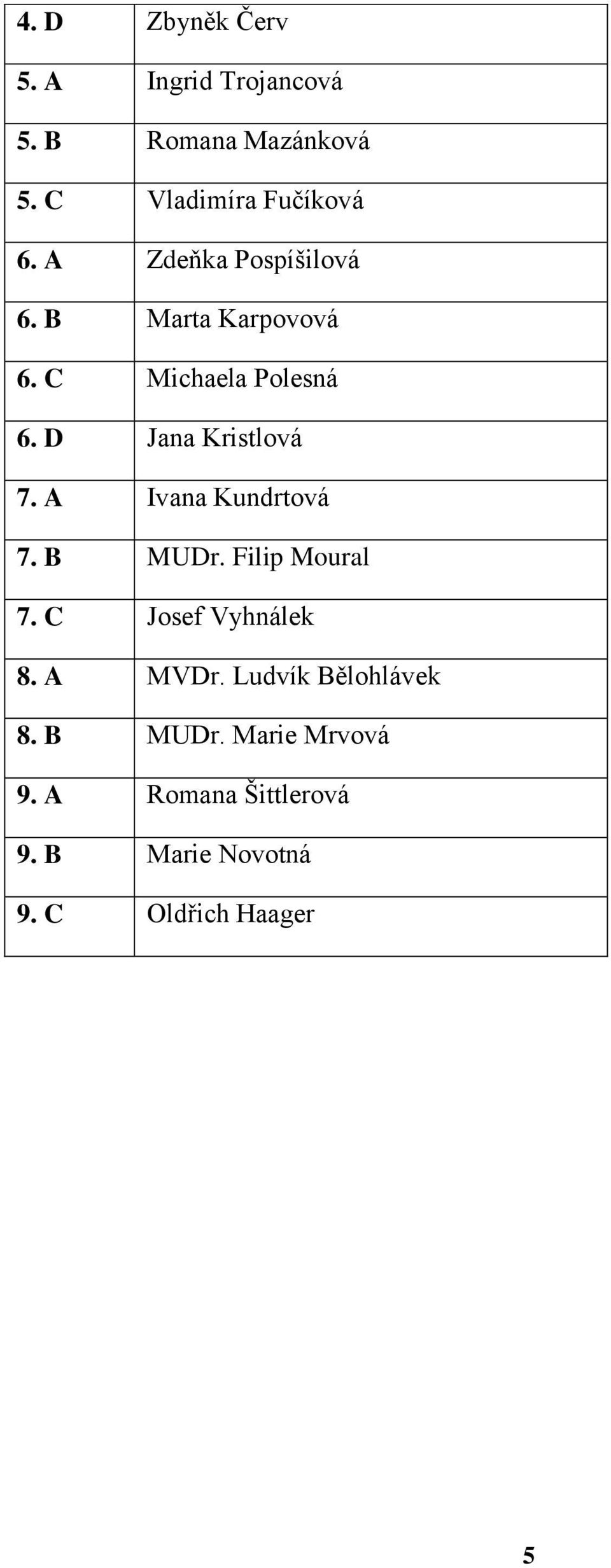 A Ivana Kundrtová 7. B MUDr. Filip Moural 7. C Josef Vyhnálek 8. A MVDr.