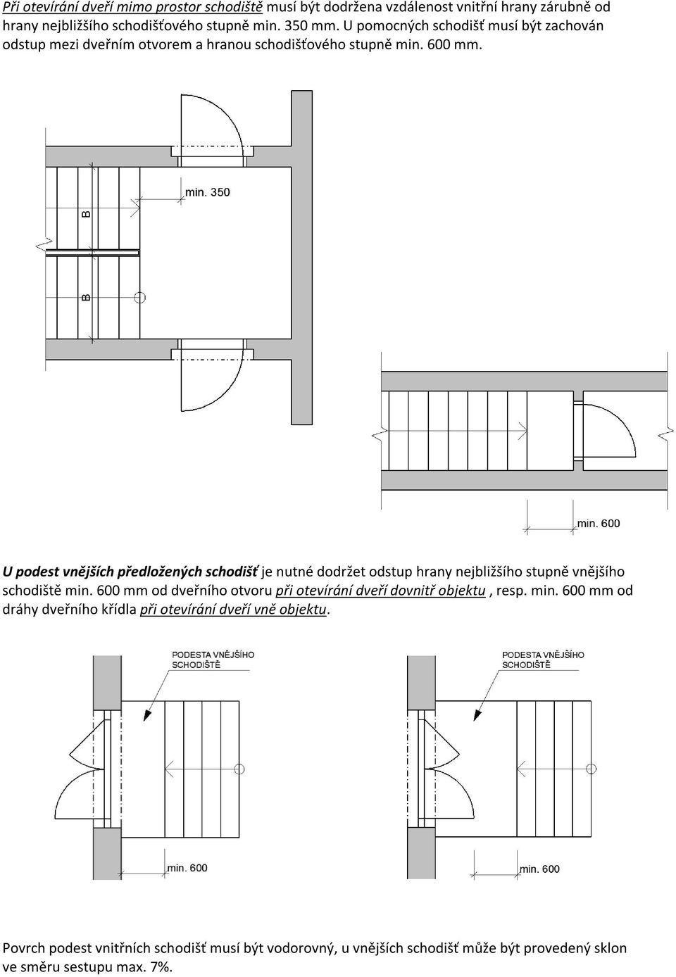 U podest vnějších předložených schodišť je nutné dodržet odstup hrany nejbližšího stupně vnějšího schodiště min.