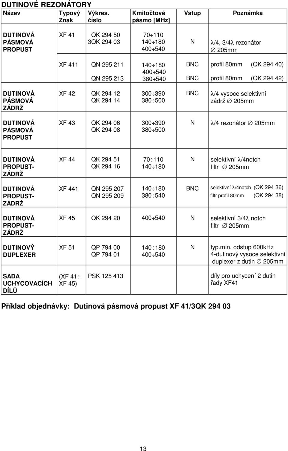 profil 80mm (QK 294 40) profil 80mm (QK 294 42) DUTIOVÁ PÁSMOVÁ ZÁDRŽ XF 42 QK 294 12 QK 294 14 300 390 380 500 λ/4 vysoce selektivní zádrž 205mm DUTIOVÁ PÁSMOVÁ PROPUST XF 43 QK 294 06 QK 294 08 300