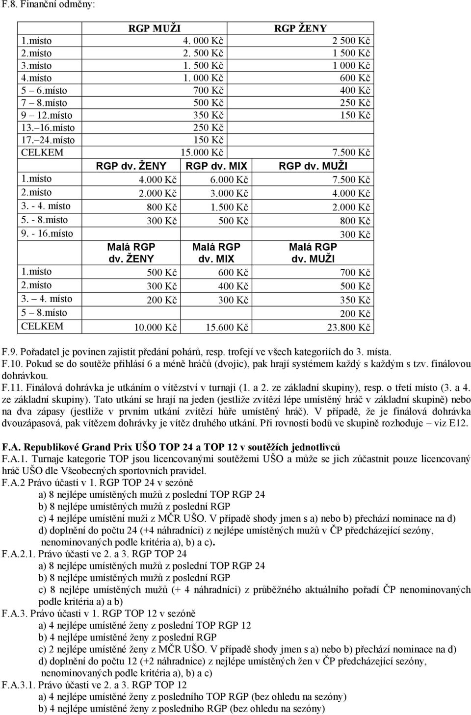 místo 800 Kč 1.500 Kč 2.000 Kč 5. - 8.místo 300 Kč 500 Kč 800 Kč 9. - 16.místo 300 Kč Malá RGP dv. ŽENY Malá RGP dv. MIX Malá RGP dv. MUŽI 1.místo 500 Kč 600 Kč 700 Kč 2.místo 300 Kč 400 Kč 500 Kč 3.