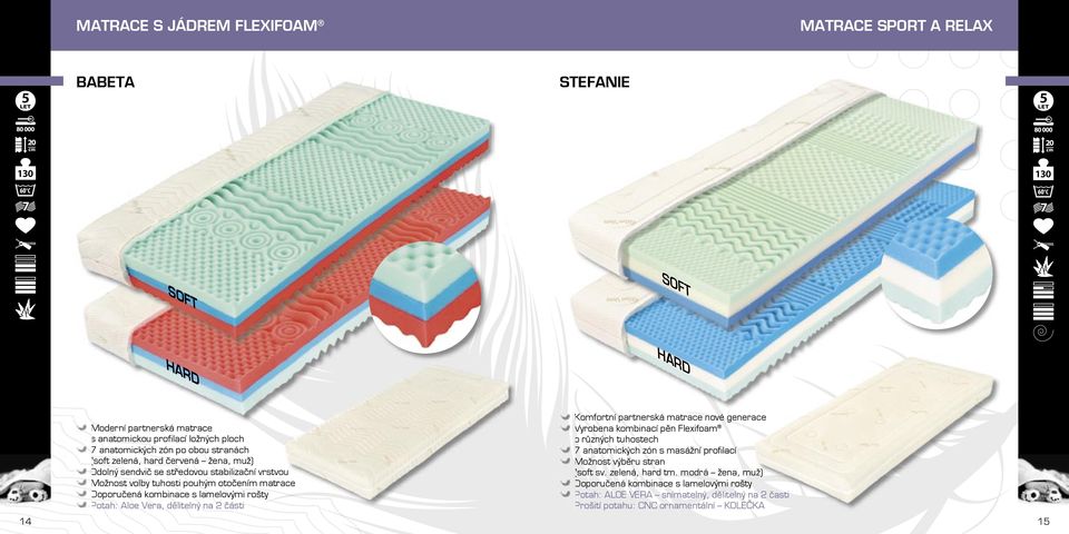 Potah: Aloe Vera, dělitelný na 2 části Komfortní partnerská matrace nové generace Vyrobena kombinací pěn Flexifoam o různých tuhostech 7 anatomických zón s masážní profilací Možnost