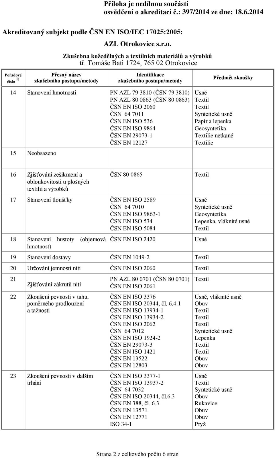 ISO 5084 18 Stanovení hustoty (objemová hmotnost) ČSN EN ISO 2420 Geosyntetika Lepenka, vláknité usně 19 Stanovení dostavy ČSN EN 1049-2 20 Určování jemnosti nití ČSN EN ISO 2060 21 Zjišťování