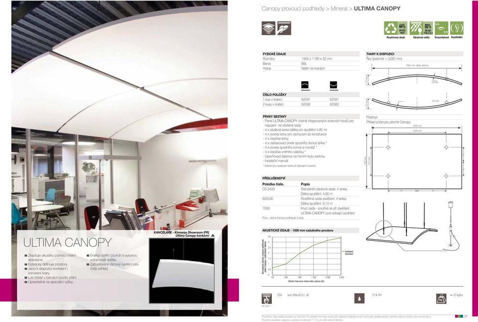 ULTIMA CANOPY včetně integrovaných kotevních bodů pro napojení na závěsné sady - 4 x závěsná lanka (délka pro spuštění 4,8 m) - 4 x svorka kotvy pro zachycení do konstrukce - 4 x čepička kotvy - 4 x