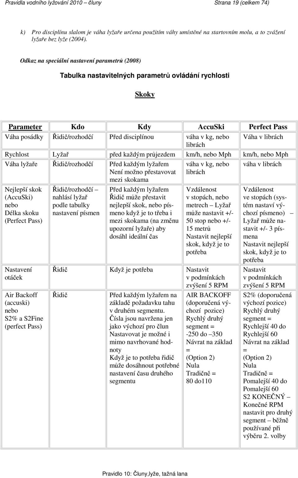 nebo Váha v librách librách Rychlost Lyžař před každým průjezdem km/h, nebo Mph km/h, nebo Mph Váha lyžaře Řidič/rozhodčí Před každým lyžařem Není možno přestavovat mezi skokama váha v kg, nebo